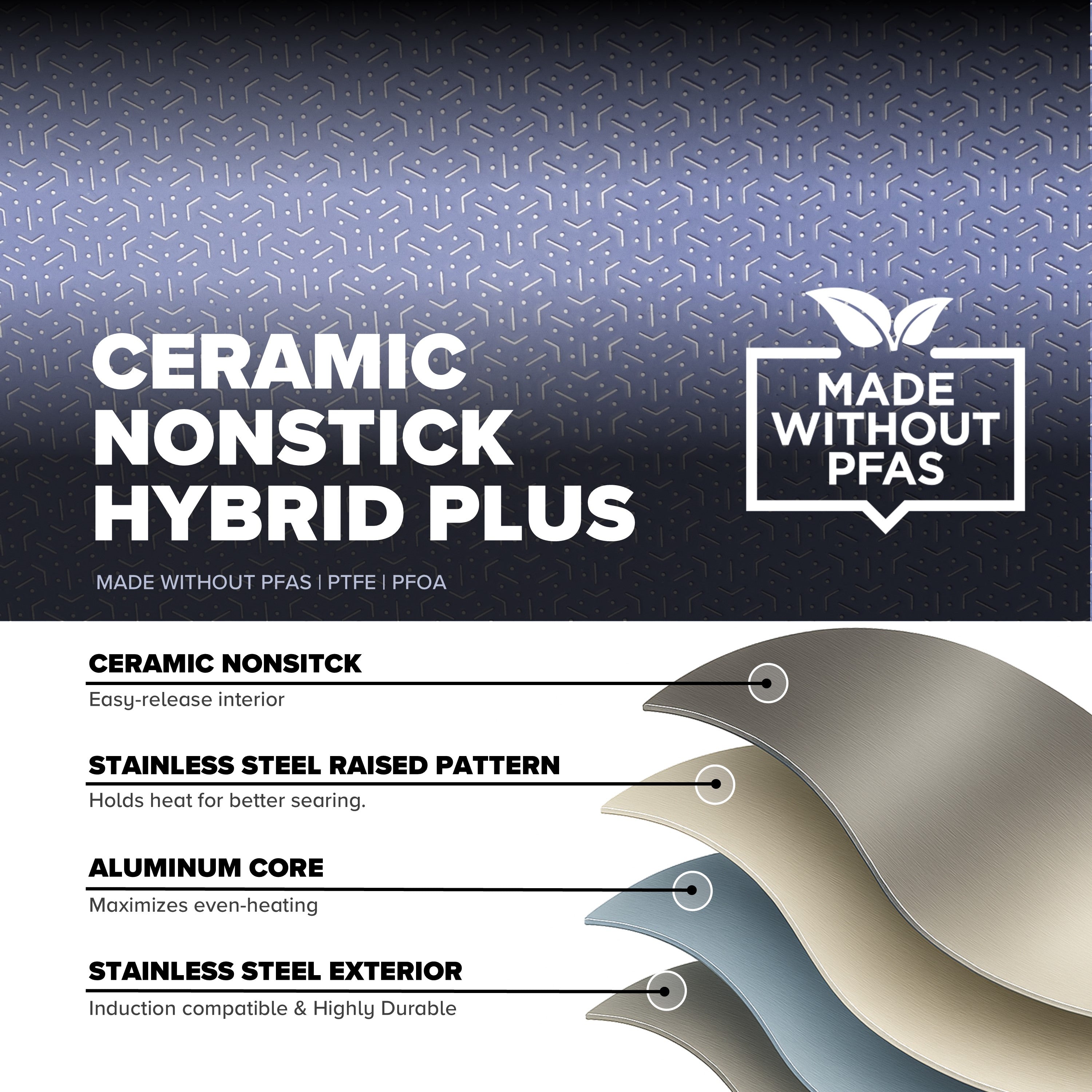 Infographic for Viking Culinary Products’ Viking 3-Ply Hybrid Plus Ceramic 8-inch Nonstick Fry Pan, made without PFAS, PTFE, or PFOA. Features an induction-ready nonstick surface, stainless steel raised pattern, aluminum core, and steel exterior.