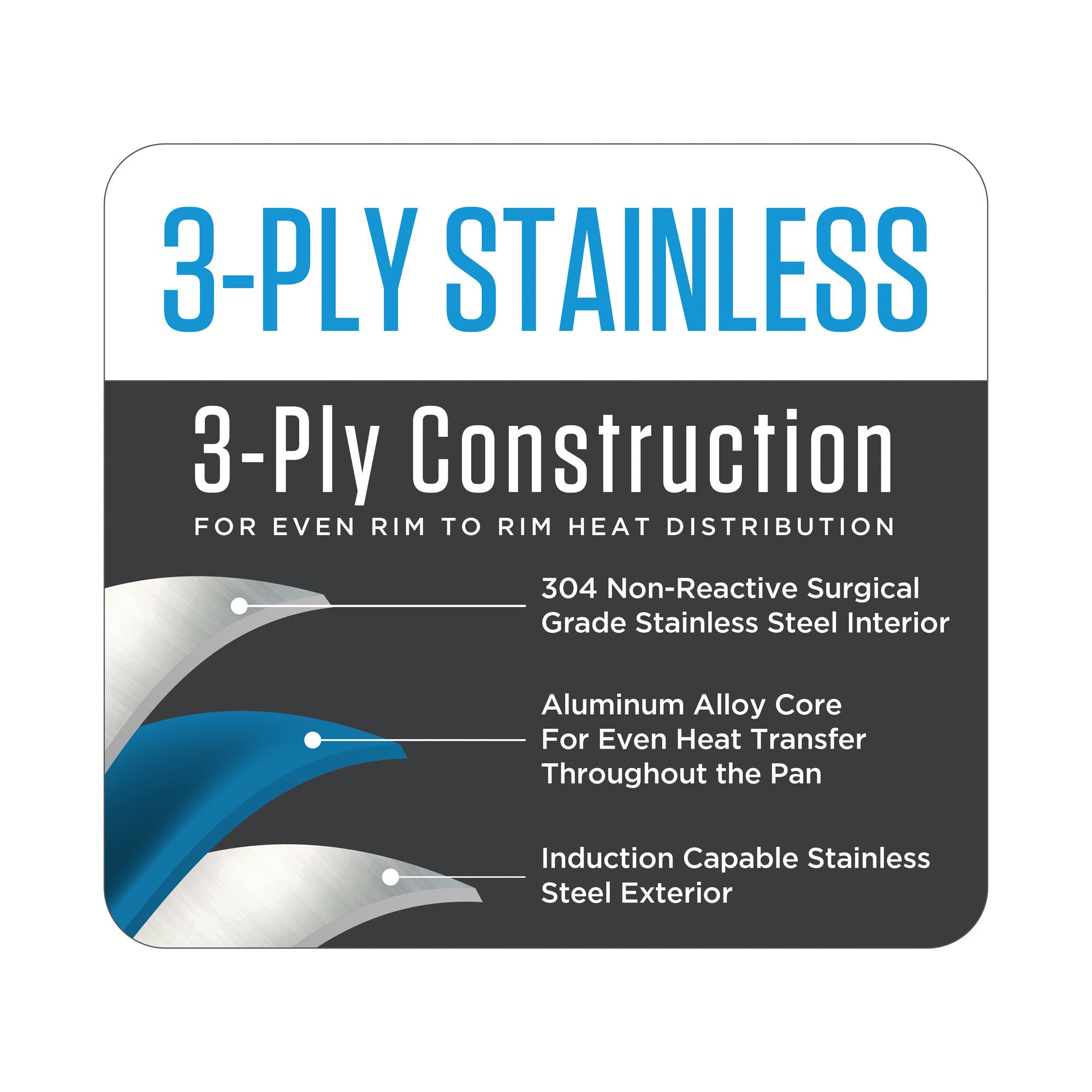 A graphic shows the Viking Culinary Productsâ€™ 15-piece 3-Ply Stainless Steel Cookware Set: a 304 stainless steel interior, aluminum alloy core for even heat, and induction-ready exterior in a cross-section of layered materials.