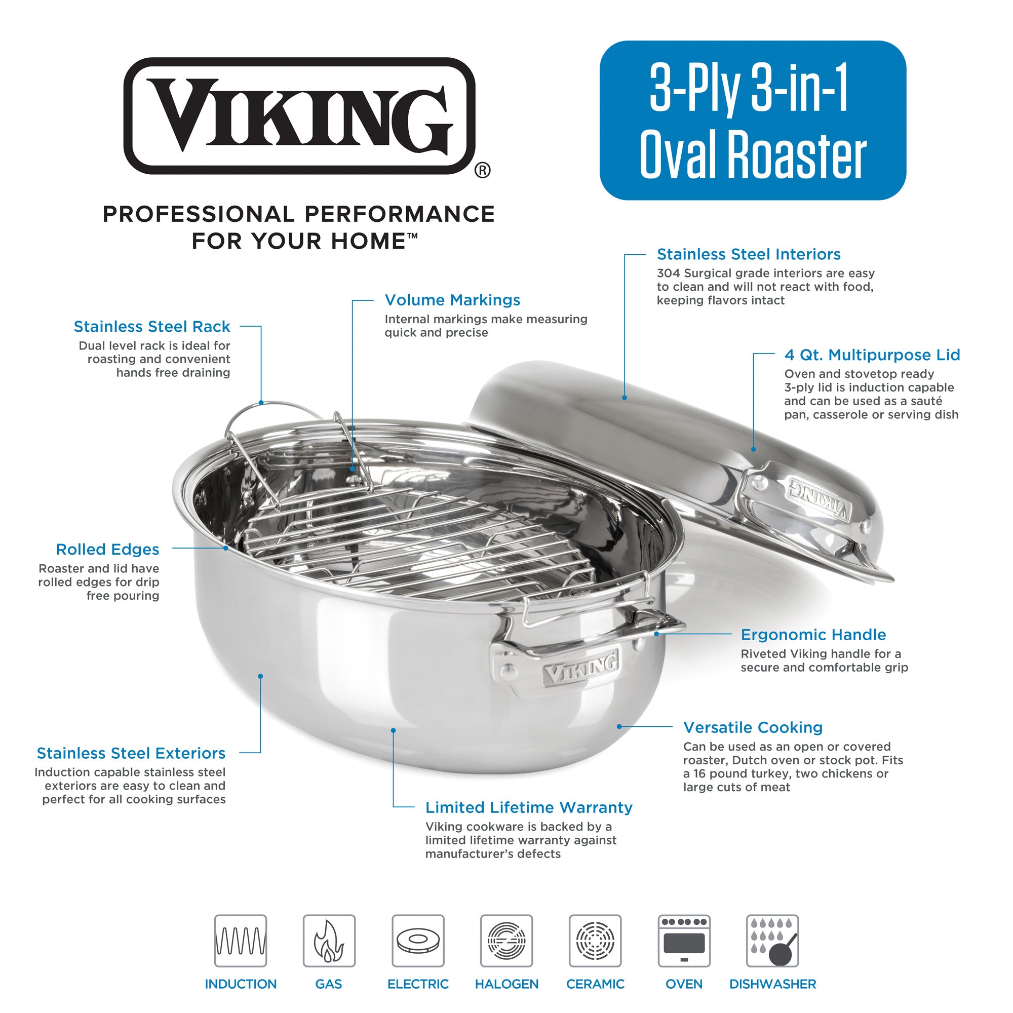 The Viking 3-Ply 8.5-Quart 3-in-1 Oval Roaster with Rack by Viking Culinary features volume markings, rolled edges, ergonomic handles, a multi-purpose lid, and is induction compatible. Durable and warranty-backed. Cooking icons shown below.