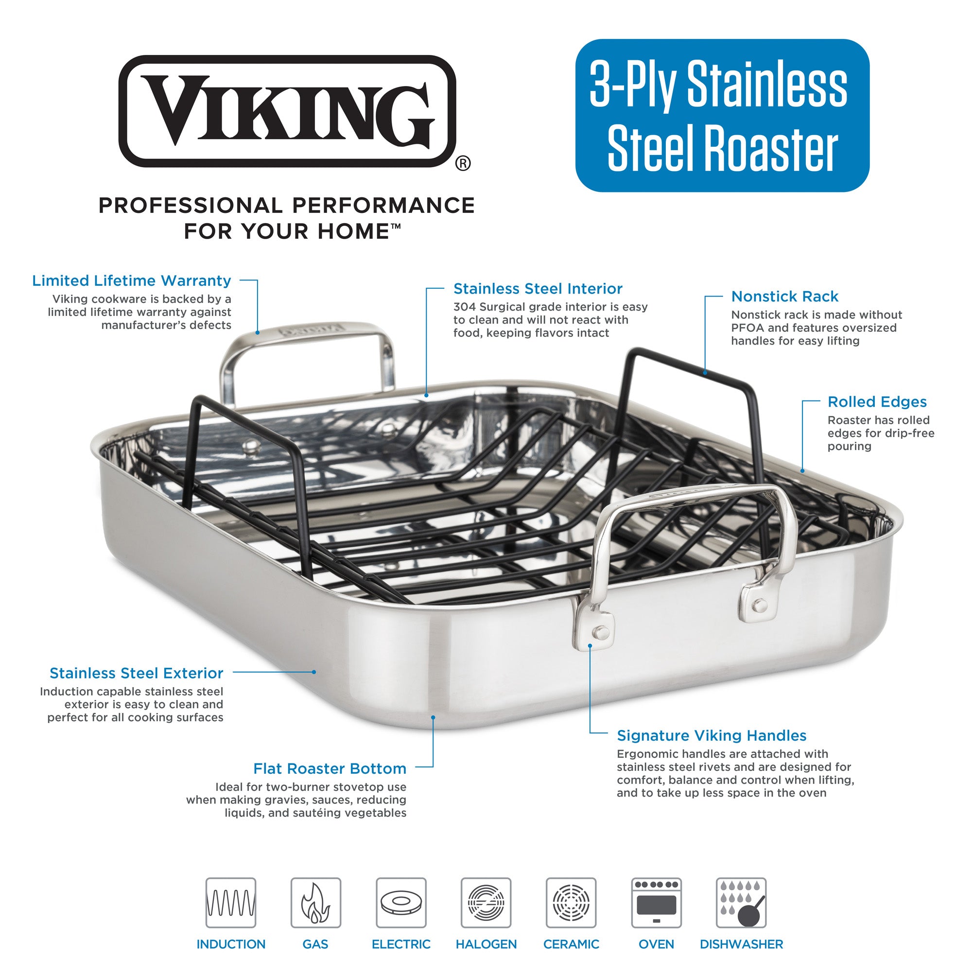 The Viking Culinary Products 3-Ply Stainless Steel Roaster with Rack and Bonus Carving Set features Viking handles, a flat bottom, rolled edges, and stove compatibility iconsâ€”ideal for pairing with your stainless steel carving set.