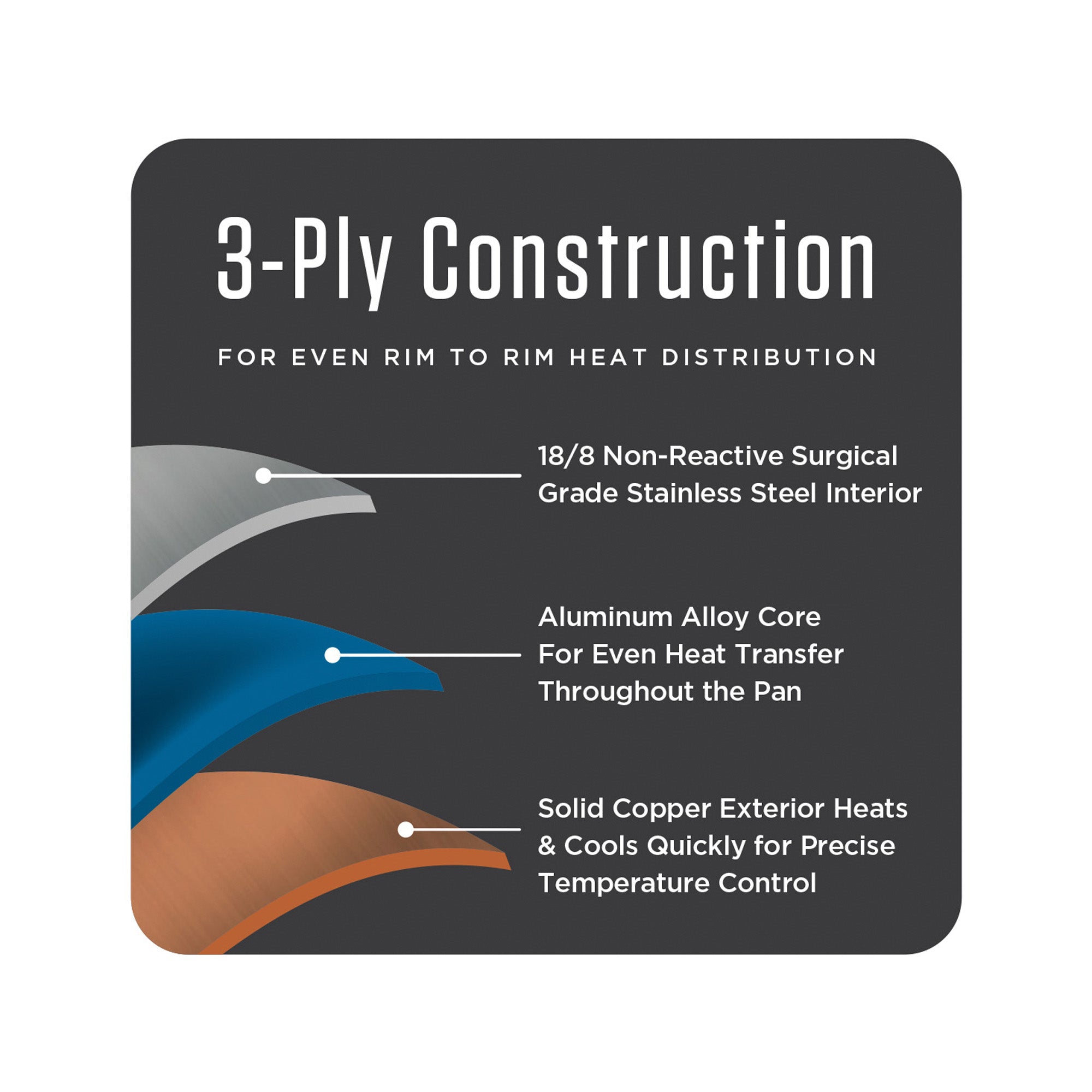 Diagram showing the Viking Culinary Products Viking 3-Ply Copper Clad 13-Piece Cookware Set: stainless steel interior, aluminum alloy core for optimal heat conduction, solid copper exterior for precise control, each layer clearly labeled.